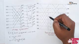 DSP45 Radix 2 DIF FFT algorithm in digital signalprocessing  EC Academy [upl. by Retxab]