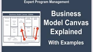 Business Model Canvas Explained with Examples [upl. by Sugden]