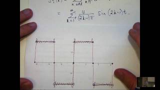 Intro to Fourier series and how to calculate them [upl. by Hogue]