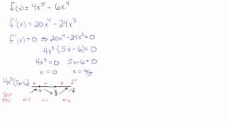 Second Derivative Test Inconclusive [upl. by Shewchuk841]