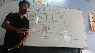 SodaAsh1 Solvay Process by Gaurav Srivastav Sir [upl. by Dnomhcir]