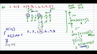 Quicksort in tamil part1 [upl. by Ellinet]