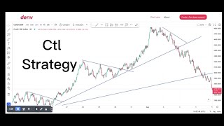 CTL strategy for BOOM AND CRASH to maximize your profit [upl. by Ahtinak]