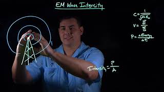 Electromagnetic Wave Intensity  Two Methods [upl. by Doughman]