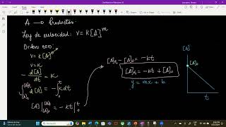 Cinética QuímicaReacción de orden 0 [upl. by Murrah]