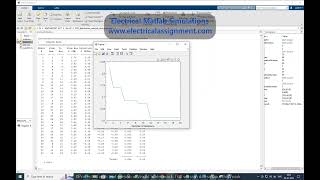 PSO distribution network reconfiguration IEEE 33 Bus  IEEE 33 Bus  PSO matlab simulink [upl. by Nairrod492]