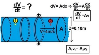 Physics 34 Fluid Dynamics 1 of 2 Fluid Flow [upl. by Elatsyrc]