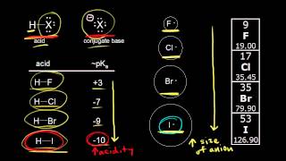 Acid strength anion size and bond energy  Chemistry  Khan Academy [upl. by Sabah]