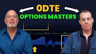 Top 3 Technical Analysis Indicators For 0DTE Options [upl. by Llewop668]