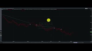 800  1 GOLD CONTRACT  1 DAY  FULLY ROBOTIC  PROFIT FACTOR 15 [upl. by Bradan]