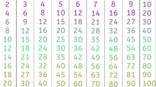 2 se 10 tak Times Tables  Multiplication tables 1 to 10  Times tables for kids [upl. by Esital]