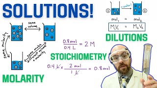 Solutions  Molarity Stoichiometry and Dilutions  AP Chemistry Summer Assignment [upl. by Rysler462]