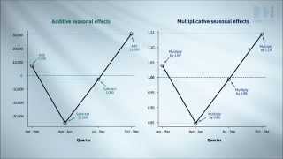 Seasonal Decomposition and Forecasting Part II [upl. by Terrel894]