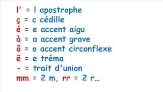 Pronunciacion en Frances 3 Signos especiales [upl. by Yhtamit]