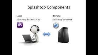 Installing Splashtop Business Access in Minutes [upl. by Aciretal235]