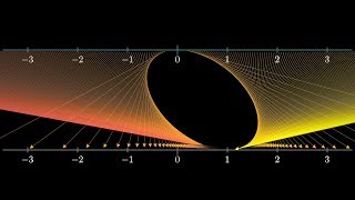 The other way to visualize derivatives  Chapter 12 Essence of calculus [upl. by Ellenrahc521]