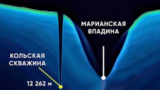 ЧТО ОБНАРУЖИЛИ ГЛУБОКО ПОД ЗЕМЛЕЙ КОЛЬСКАЯ СКВАЖИНА [upl. by Day]