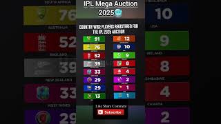 IPL Mega Auction 💸🤑🤑 iplmegaauction2025 iplauction2025 ipl shorts [upl. by Yemaj]