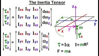 Calculus 3 Tensors 13 of 45 What is the Inertia Tensor [upl. by Nivloc]