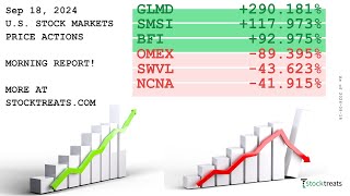 US Stock Markets Morning Report Price Actions Recap  240918 [upl. by Merat497]