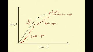 Analyzing Bioplastics Tensile strength test part 3 [upl. by Schwarz]