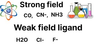 Strong and Weak Field Ligands  Coordination Chemistry [upl. by Leander]