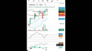 stocks timken stockmarket investing trendingshorts trading [upl. by Ahilam]