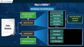 What is S1000D 2 [upl. by Zahc]