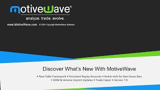 Discover Whats New With MotiveWave [upl. by Elegna133]