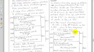 comptabilité générale S2 quot Amortissement partie 11 Amortissement exceptionnel  matériel obsolète quot [upl. by Sucramad]