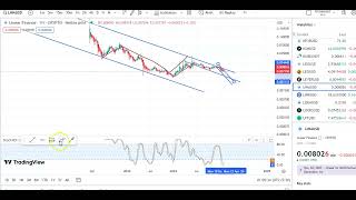 LINA COIN ENTRY amp EXIT UPDATES  LINA COIN PRICE PREDICATION  LINA COIN TECHNICAL ANALYSIS [upl. by Accisej]