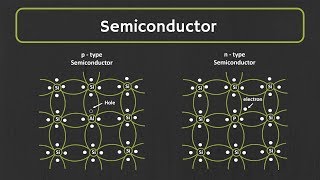 Semiconductor What is Intrinsic and Extrinsic Semiconductor  PType and nType Semiconductor [upl. by Firehs]