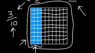 Comparing Tenths and Hundredths [upl. by Napoleon]