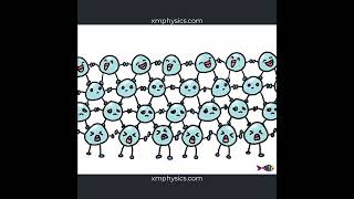 Molecular Squeeze alevelphysics hydrostatics hydrostatic [upl. by Sherard]