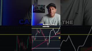 Crypto Market Predictions Is a Boom Coming Soon crypto cryptotrading [upl. by Ardiedal137]