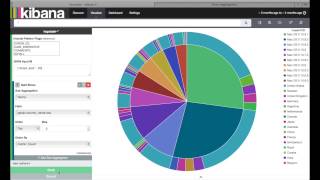 Creating Pie Charts in Kibana 4 [upl. by Hughie240]