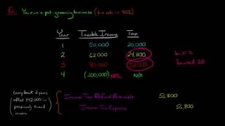 Net Operating Loss Carrybacks and Carryforwards in Financial Accounting [upl. by Claude]