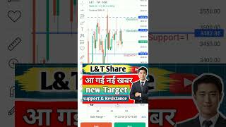 lampt share latest news lampt share news today full analysis next Target priceshare shorts [upl. by Nobel]