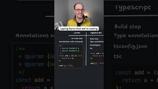 JSDoc vs TypeScript typescript [upl. by Ina497]
