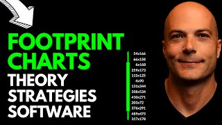 ULTIMATE Guide To PROFITING From Footprint Charts [upl. by Ayiram933]