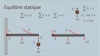 Léquilibre statique [upl. by Llerrem]