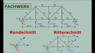 Fachwerk  Rundschnitt  Ritterschnitt  STATIK [upl. by Maurise]