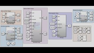 MATLABSIMULINK Modeling And Simulation of a Permanent Magnet Synchronous Motor PMSM AlphaBeta [upl. by Assennav]