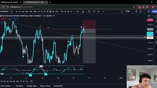 BTC is starting to reject again what to do next trade recap [upl. by Yenitsed]