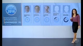 Pesquisa da Record TV mostra intenção de votos para o governo de Minas Gerais [upl. by Hajile]