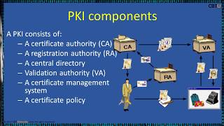 193 Public key infrastructure PKI [upl. by Hanahsuar]