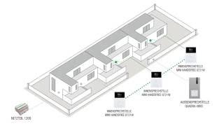 COMELIT TUTORIAL Installieren und programmieren der IntercomFunktion [upl. by Aer]