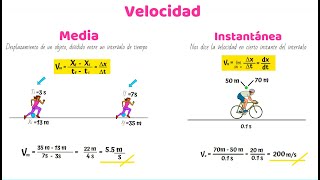 Velocidad Media e Instantánea [upl. by Ortensia821]