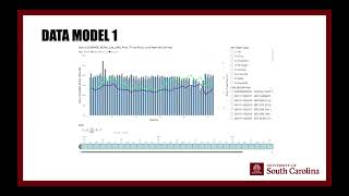 Data Mining Project with Alliance Sales and Marketing  MGSC 394 [upl. by Child840]