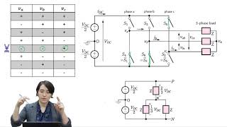 ThreePhase Inverter Switch States [upl. by Branham868]